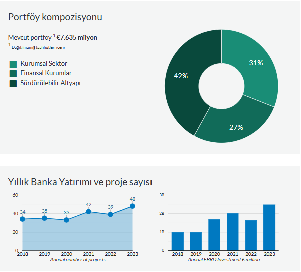 EBRD Verileri